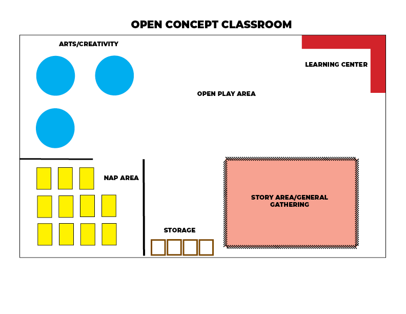 Preschool Classroom Layout: Tips for a Functional Space | Vanco